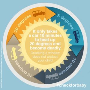 Protect Your Kids From Heatstroke!